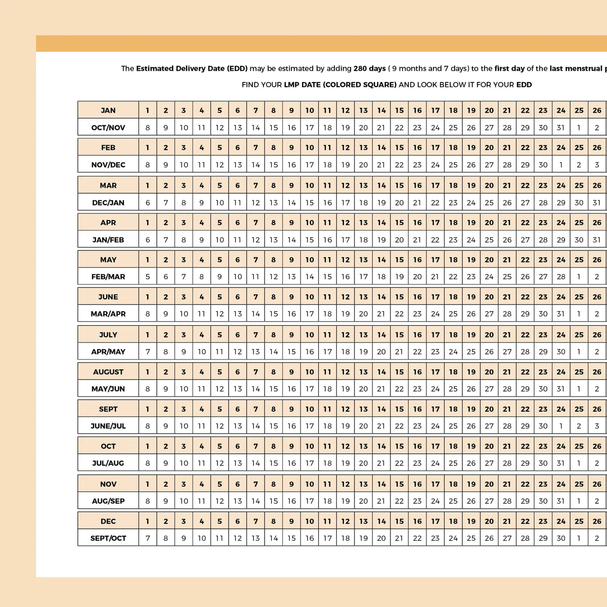 Baby Due Date Chart 