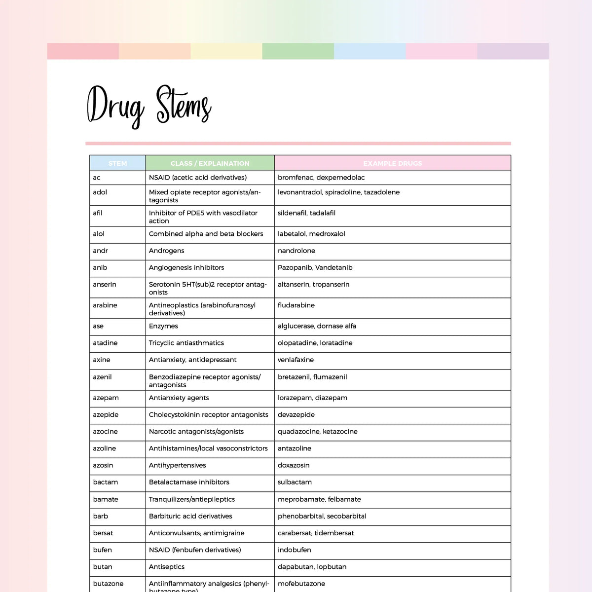 Drug Stem Cheat Sheet PDF | A4 & US Letter Sizes | Instant Download Printable – Plan Print Land drug-stem-cheat-sheet-pdf-a4-us-letter-sizes-instant-download-printable-plan-print-land