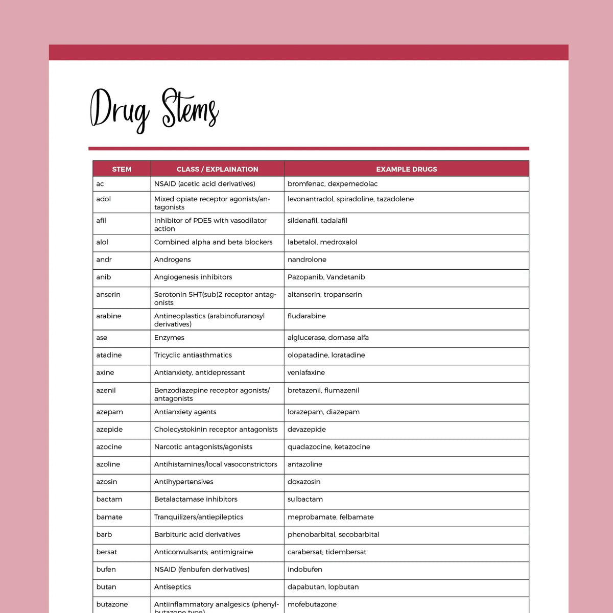 Printable Medication Cheat Sheet For Nurses A4 & US Letter Sizes