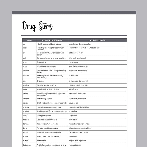 Printable Medication Cheat Sheet For Nurses | A4 & US Letter Sizes | Instant Download Printable β Plan Print Land printable-medication-cheat-sheet-for-nurses-a4-us-letter-sizes-instant-download-printable-plan-print-land