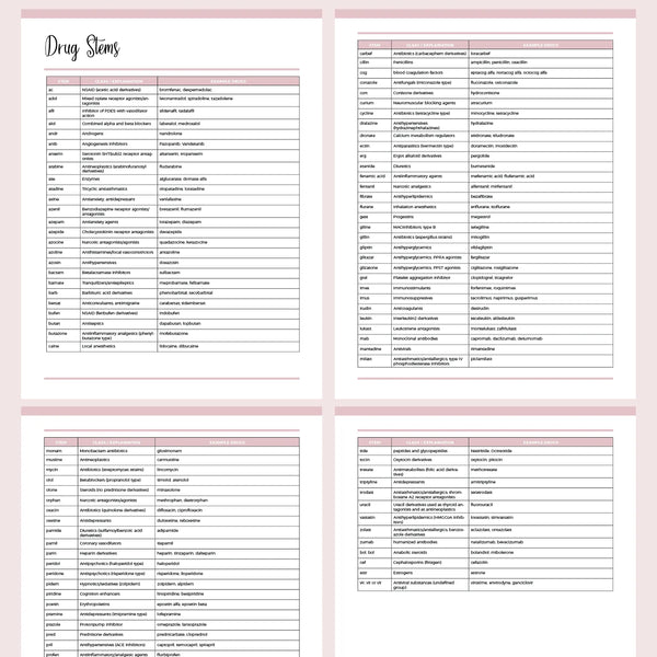 Printable Medication Cheat Sheet For Nurses - Page Overview