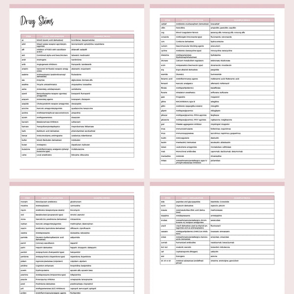 Printable Medication Cheat Sheet For Nurses A4 & US Letter Sizes