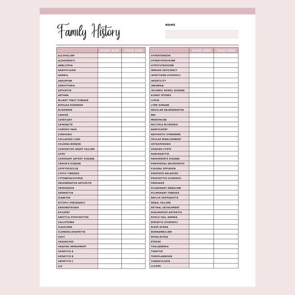 Family Medical History Template Printable Instant Download PDF Plan