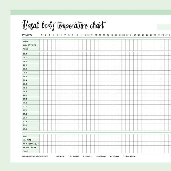 Bbt Chart Basal Body Temperature Chart Bbt Chart For Ovulation