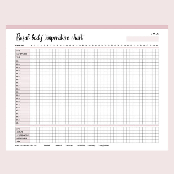 Printable Basal Body Temperature Chart Instant Download PDF A4 and Printable Basal Body Temperature Chart Instant Download PDF A4 and